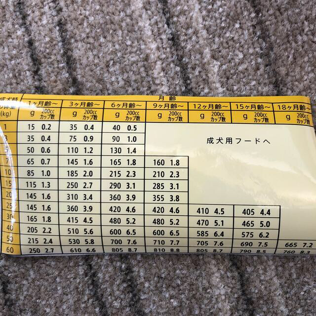 シュプレモ　子犬用　小粒　700g その他のペット用品(犬)の商品写真