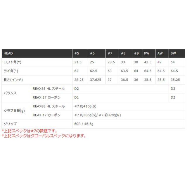 TaylorMade(テーラーメイド)の新品 M2 アイアン 2019 SW(サンドウェッジ) REAX17 カーボンR スポーツ/アウトドアのゴルフ(クラブ)の商品写真