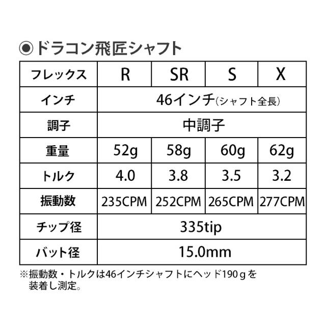 WORKS Golf - 【各社スリーブ対応】ドラコン406Y日本一シャフト! 新型 三菱 ドラコン 飛匠の通販 by マーティン's