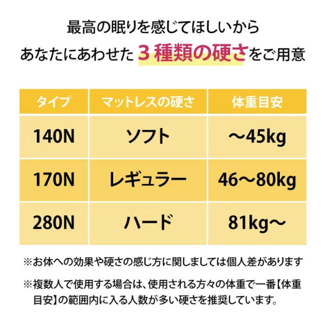 モットン シングル マットレス 腰対策 パッド 高反発マットレス 体圧分散 インテリア/住まい/日用品のベッド/マットレス(マットレス)の商品写真