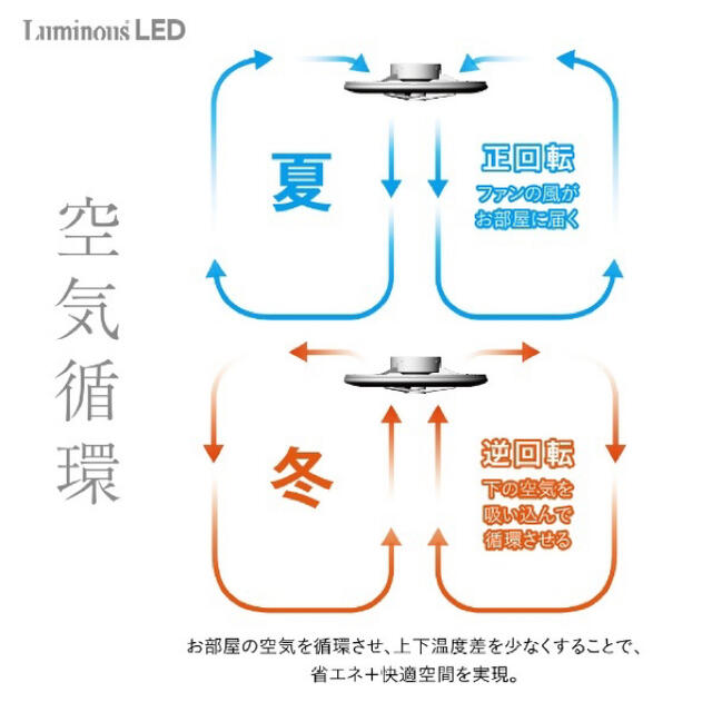 LUMINOUS(ルミナス)の新品未開封　LEDシーリングライト サーキュレーター　8畳 リモコン白色ー電球色 インテリア/住まい/日用品のライト/照明/LED(天井照明)の商品写真