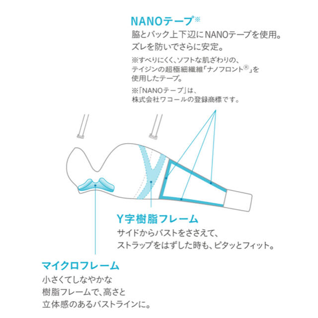 Wacoal - ふみ様専用 ワコール スハダハーフ ブラック E70の通販 by