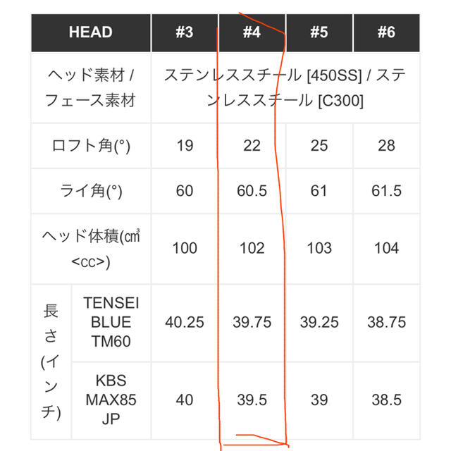 TaylorMade(テーラーメイド)のSIM MAX 4u レスキュー 22度 スポーツ/アウトドアのゴルフ(クラブ)の商品写真