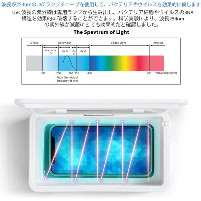 Amtidy U99 UV 携帯型紫外線除菌ケース 2