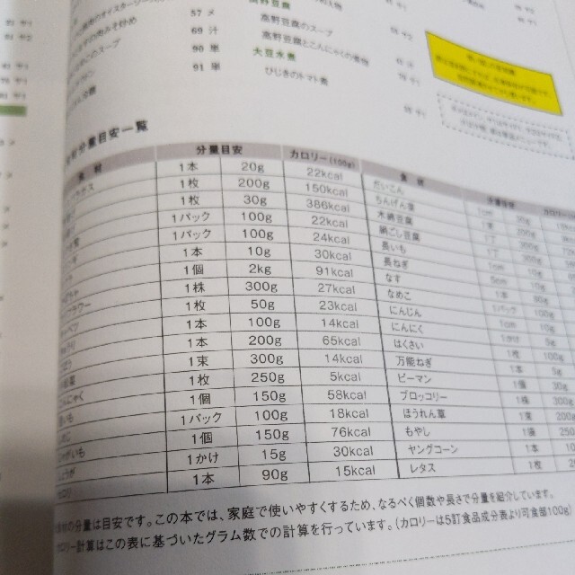 TANITA(タニタ)の体脂肪計タニタの社員食堂 ５００ｋｃａｌのまんぷく定食 エンタメ/ホビーの本(その他)の商品写真