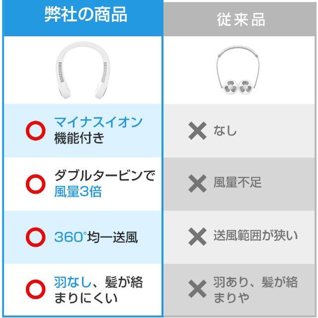 新品未使用品　首掛け扇風機 ネックファン 携帯扇風機 マイナスイオン スマホ/家電/カメラの冷暖房/空調(扇風機)の商品写真