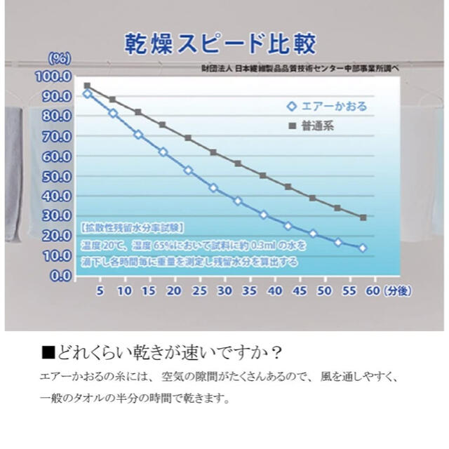 今治タオル(イマバリタオル)のエアーかおる オーガニック XTC(エクスタシー) バス マロン　14点せ インテリア/住まい/日用品の日用品/生活雑貨/旅行(タオル/バス用品)の商品写真