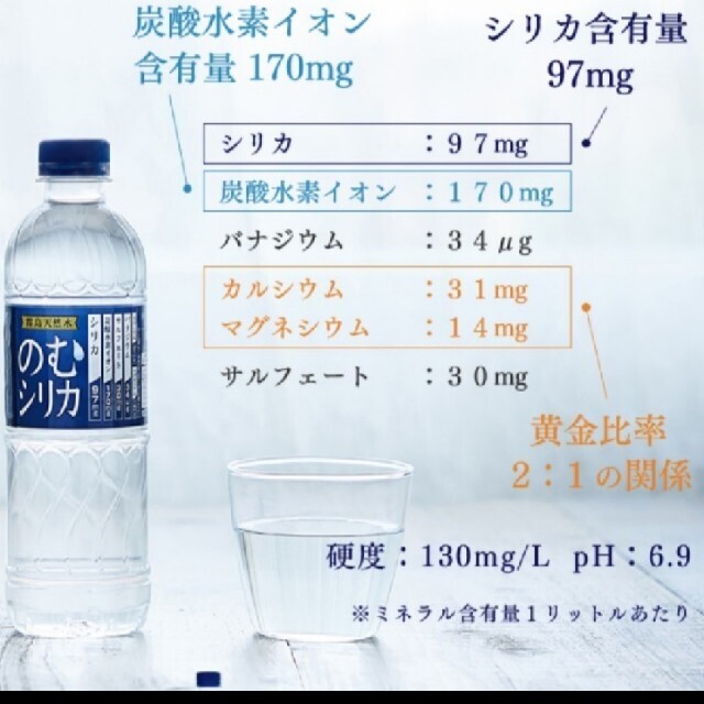 霧島天然水　のむシリカ　500ml×24本 食品/飲料/酒の飲料(ミネラルウォーター)の商品写真