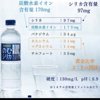 霧島天然水　のむシリカ　500ml×24本(ミネラルウォーター)