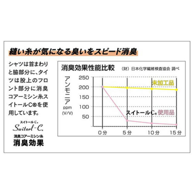 匿名配送　冷感・消臭 パワーストレッチ 長袖クルーネックシャツ スポーツ/アウトドアのゴルフ(ウエア)の商品写真