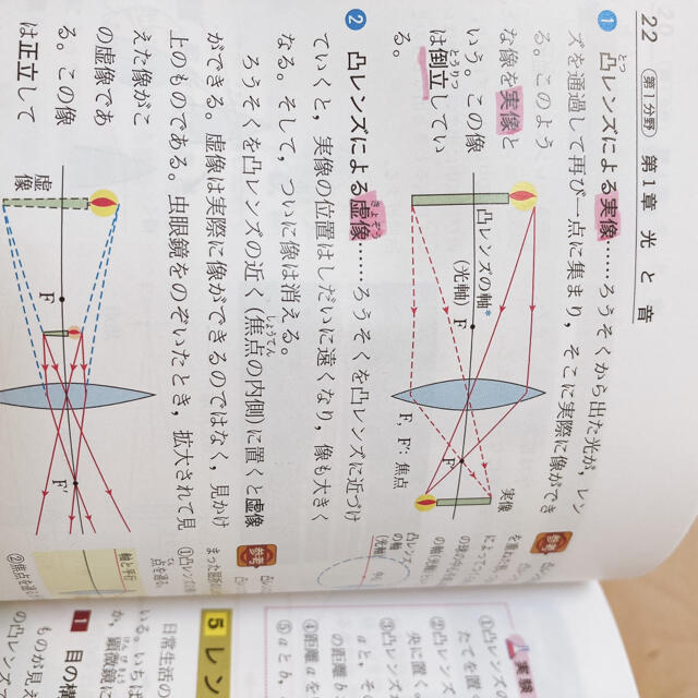 自由自在中学  5教科セット　国語 数学 英語 理科 社会 〔平成２８年新装