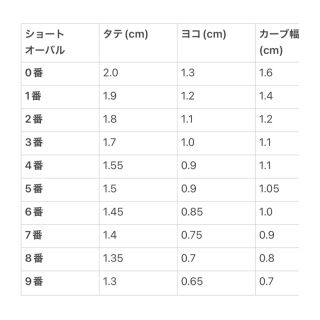 【匿名配送】No42 ネイルチップ ブルー 量産型 ゆめかわ ハート リボン コスメ/美容のネイル(つけ爪/ネイルチップ)の商品写真