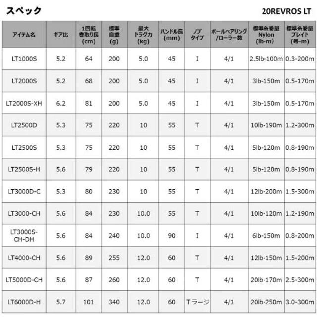 【新品未使用】ダイワ スピニングリール 20レブロス LT3000-CHスポーツ/アウトドア