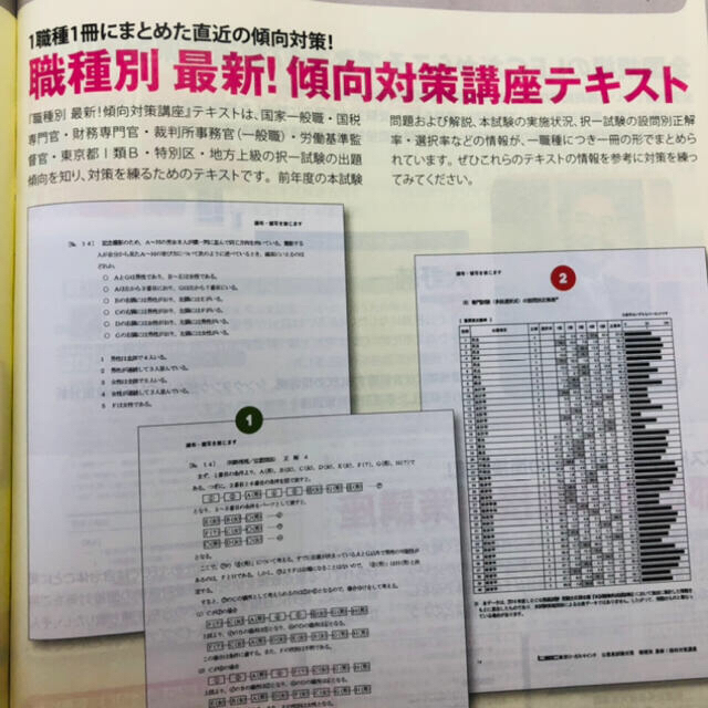 新品超激安 LEC 最新 傾向対策講座 過去問題集 SQoqz-m51085852673