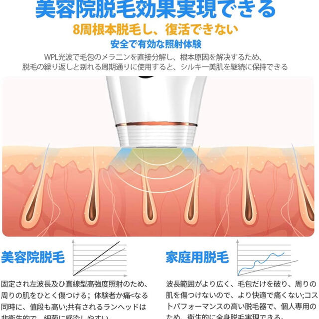 ★大特価★ レーザー脱毛 脱毛器 永久脱毛 IPL技術 氷敷ヘッド付き 冷感脱毛 3