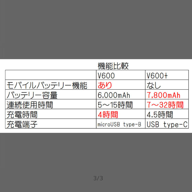 送料無料　新品未開封　クレイモア　アウトドア扇風機 スポーツ/アウトドアのアウトドア(ライト/ランタン)の商品写真