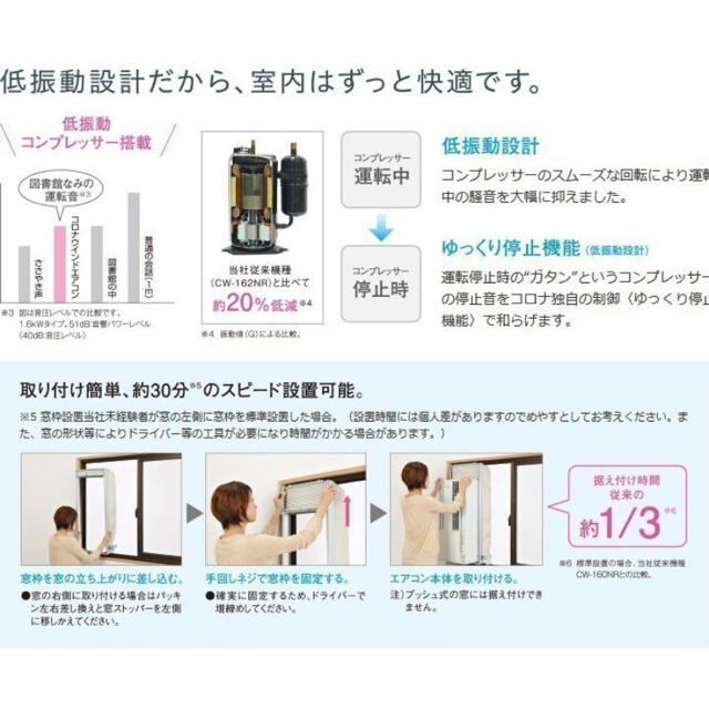 2021年製最新 コロナ窓用ウインドウエアコン 冷暖房 CWH-A1821 WSの