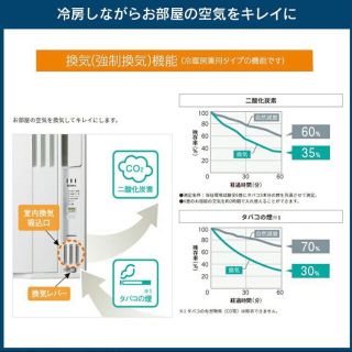 2021年製最新 コロナ窓用ウインドウエアコン 冷暖房 CWH-A1821 WSの