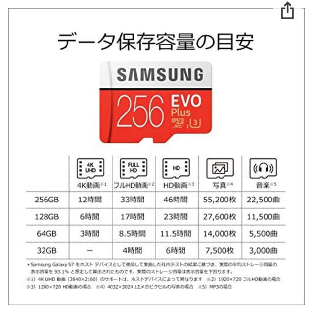 SAMSUNG(サムスン)のSamsung micro SD card 256 GB EVO Plus  スマホ/家電/カメラのPC/タブレット(PC周辺機器)の商品写真