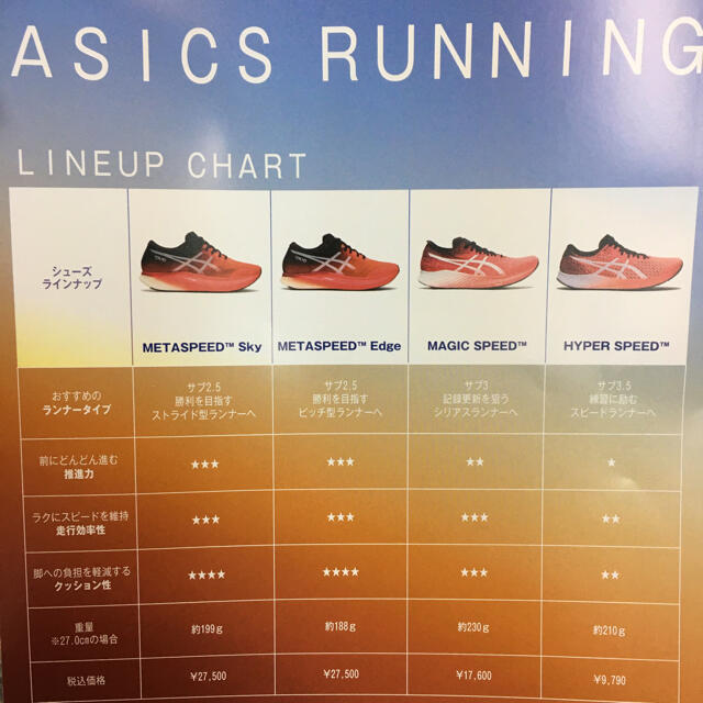 asics(アシックス)の新品28.5cm METASPEED EDGE ASICS メタスピードエッジ スポーツ/アウトドアのランニング(シューズ)の商品写真