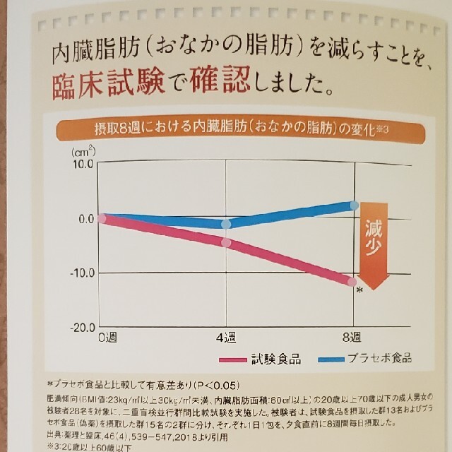 シャルレ(シャルレ)のシャルレ、まるごと発酵茶、３箱セット 食品/飲料/酒の健康食品(健康茶)の商品写真