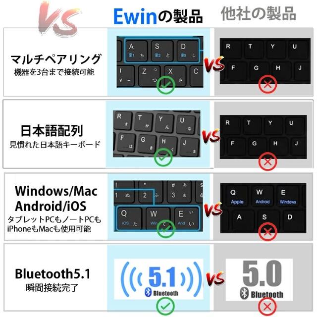 EWIN  Bluetooth キーボード スマホ/家電/カメラのPC/タブレット(PC周辺機器)の商品写真