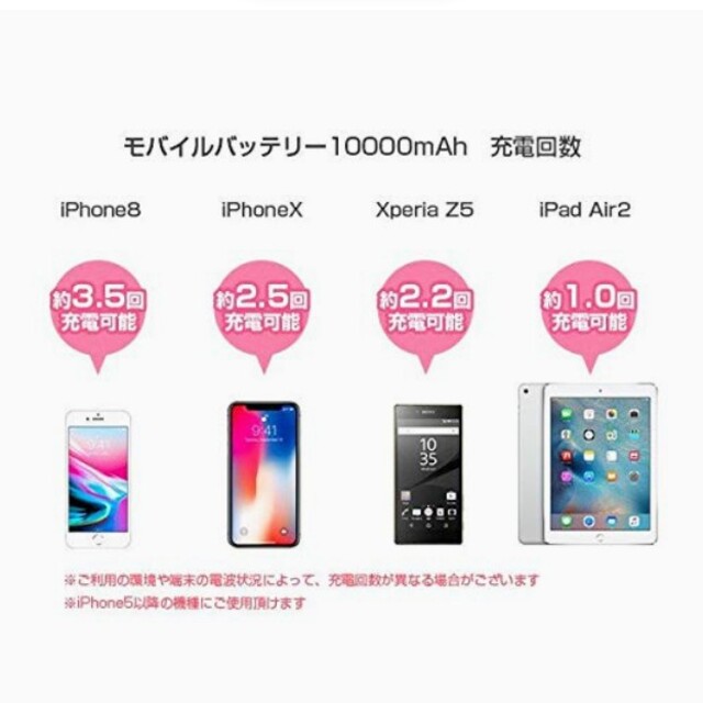 iPhone(アイフォーン)のモバイルバッテリー 大容量 10000mAh   スマホ/家電/カメラのスマートフォン/携帯電話(バッテリー/充電器)の商品写真