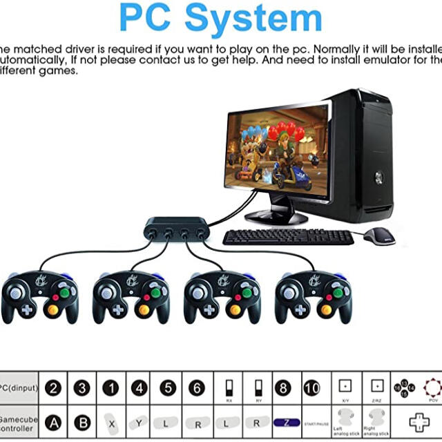 Nintendo Switch(ニンテンドースイッチ)のSwitch・PC・Wii用ゲームキューブコントローラ4ポートアダプタ新品未使用 エンタメ/ホビーのゲームソフト/ゲーム機本体(その他)の商品写真