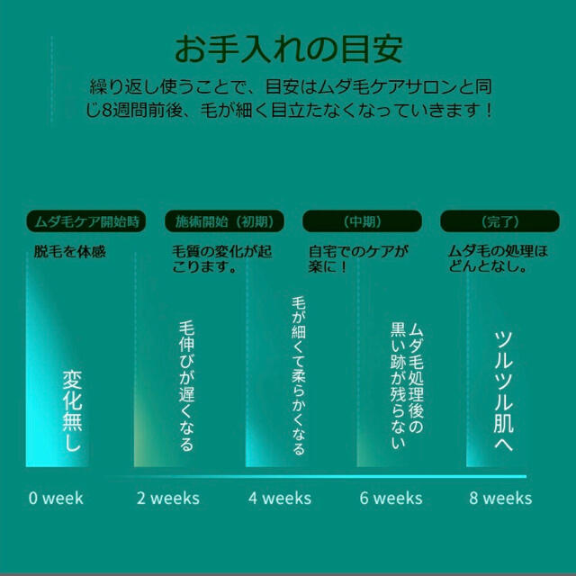 最新モデル IPL脱毛器 90万発照射 サロン級体験 簡単脱毛