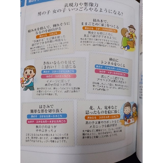 はじめてママ＆パパの０～６才男の子の育て方 発達見くらべ、イヤイヤ期対策、お エンタメ/ホビーの雑誌(結婚/出産/子育て)の商品写真