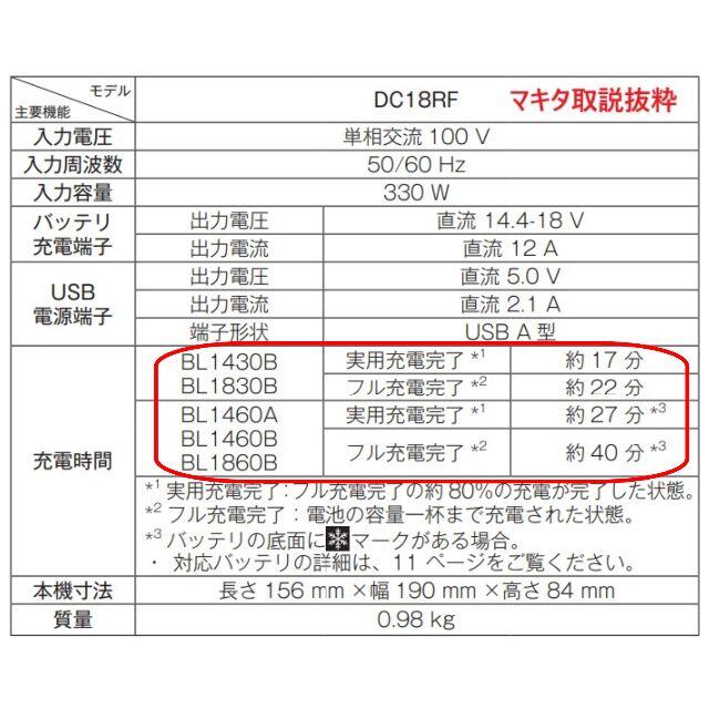 マキタバッテリー用バートルFanコントローラー 4.5V～13V調整可能 5