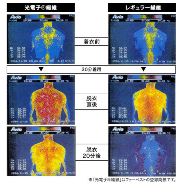 MARUKO(マルコ)のパシオ　光電子　ボディシェイパー レディースの下着/アンダーウェア(ブラ)の商品写真