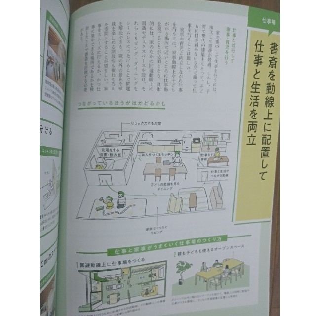 建築知識 2021年 7月号　「最高に楽しい間取り」 エンタメ/ホビーの雑誌(専門誌)の商品写真