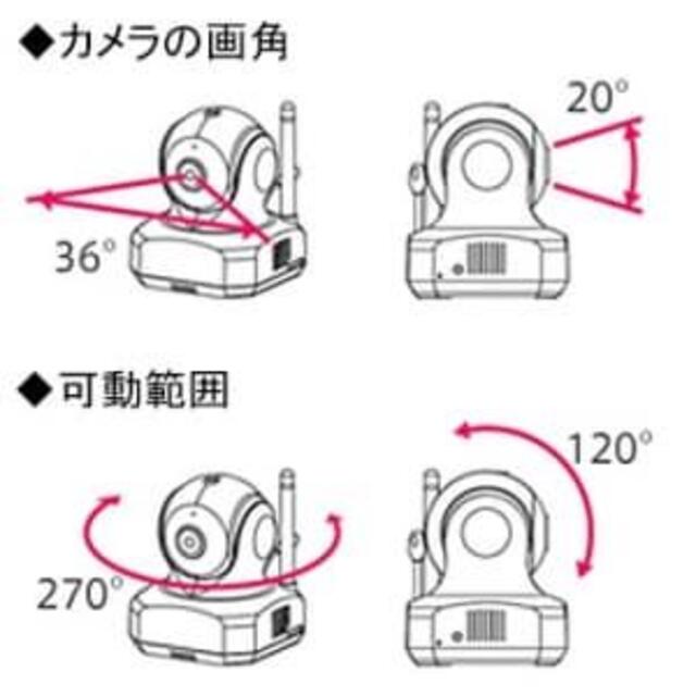 日本アンテナ ワイヤレスモニター SCR02HD