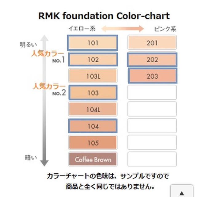 RMK(アールエムケー)のRMK リクイドファンデーション　201  新品　未使用　箱なし コスメ/美容のベースメイク/化粧品(ファンデーション)の商品写真