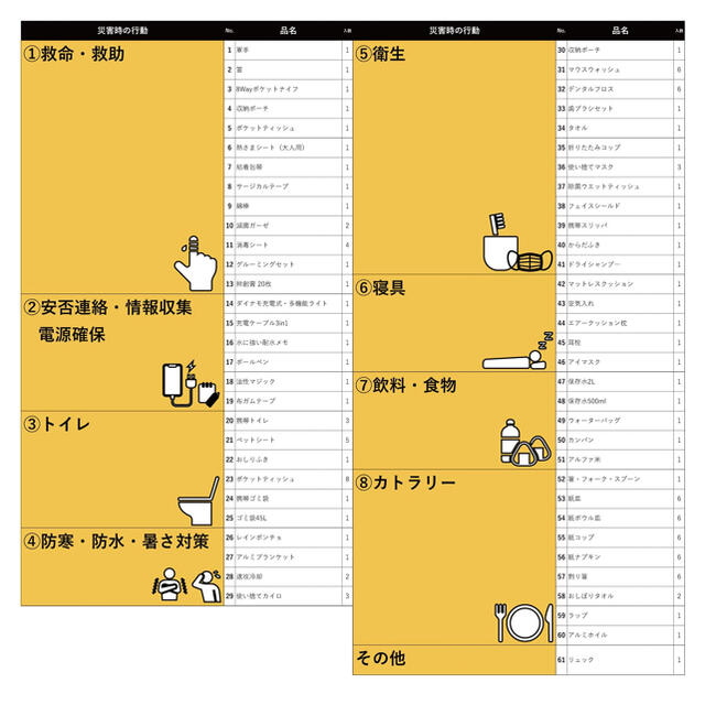 100%新品人気 品揃え通常の2倍!内容量 日本一!防災リュック 1人用 防災士監修 防災セットの通販 by にんにく!|ラクマ 得価本物保証