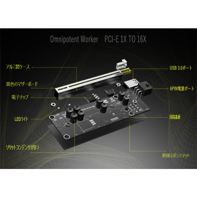 新品1点PCI-E16xライザーカード強化版3080/3090/6900専用