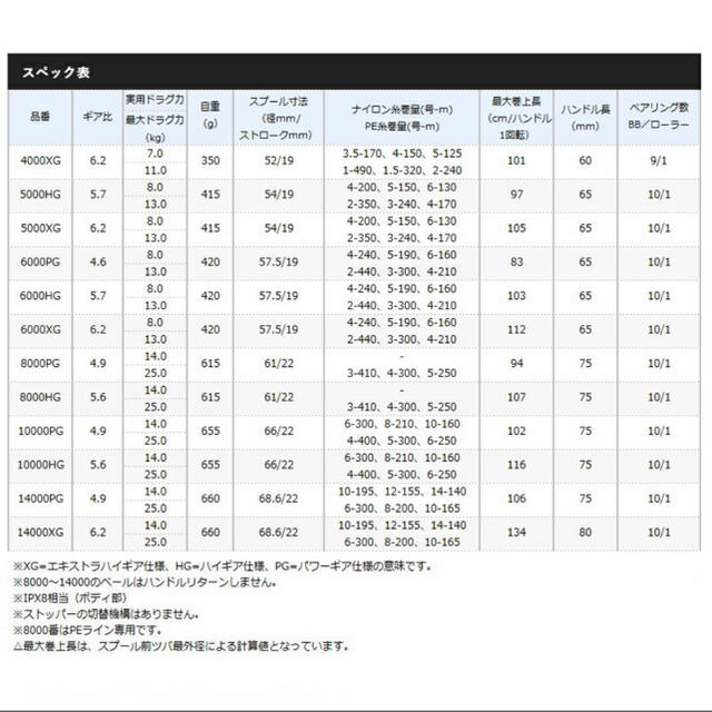 SHIMANO(シマノ)のシマノ ツインパワー SW 14000XG スポーツ/アウトドアのフィッシング(リール)の商品写真