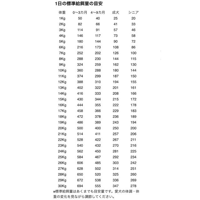 PERORI ペロリ　ドッグフード　馬肉　1kg×3袋 その他のペット用品(ペットフード)の商品写真