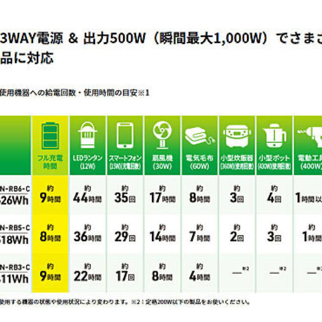 KENWOOD(ケンウッド)の新品ポータブル電源　JVC  BN-RB6-C 626Wh  jackery  スポーツ/アウトドアのアウトドア(その他)の商品写真