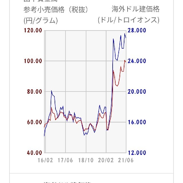 ♥ (gettu様専用)上海万博記念メダル純銀製〔プレート〕の通販 ♥ (gettu様専用)上海万博記念メダル純銀製〔プレート〕の通販