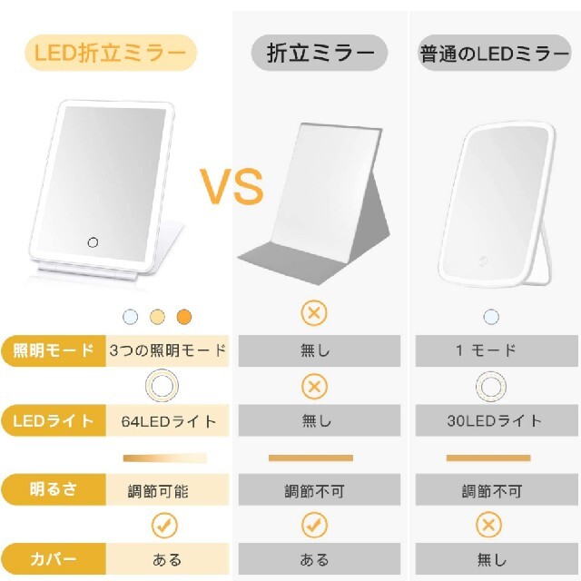 BESTOPE LED 化粧 ミラー 鏡 インテリア/住まい/日用品のインテリア小物(卓上ミラー)の商品写真