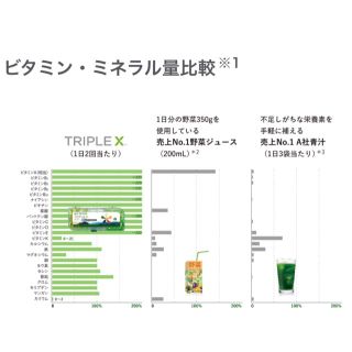 Amway - ニュートリライト トリプルX (レフィル)の通販 by