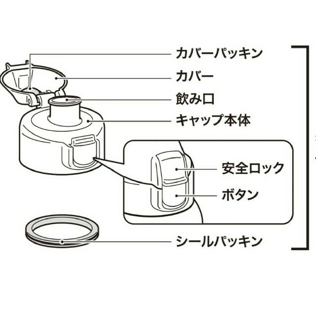 未使用品 和平の水筒キャップ STCO6-CU-BK ブラック インテリア/住まい/日用品のキッチン/食器(弁当用品)の商品写真