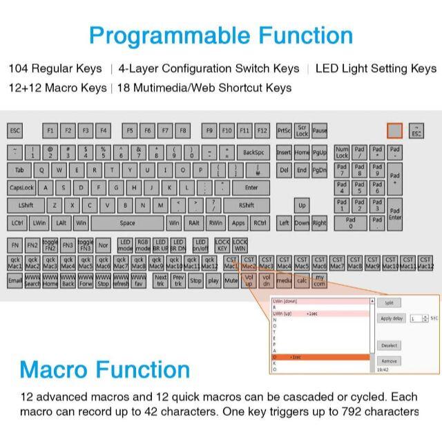 フルプログラム可能 メカニカルキーボード 左手キーボード おまけ付き 2