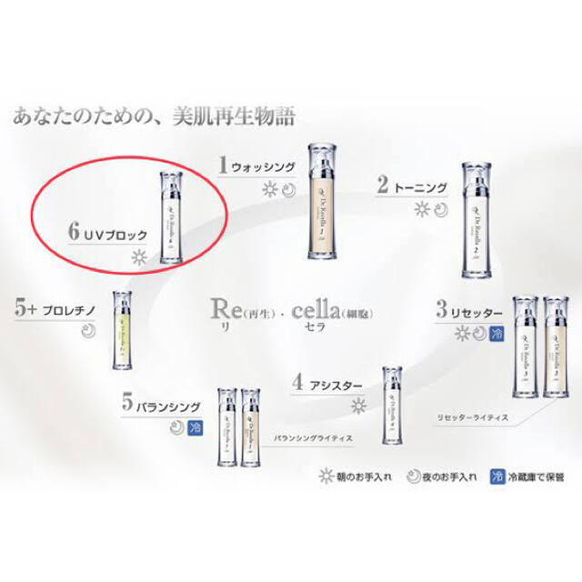 Dr. Recella ドクターリセラ UVブロック リフィル 55g 7