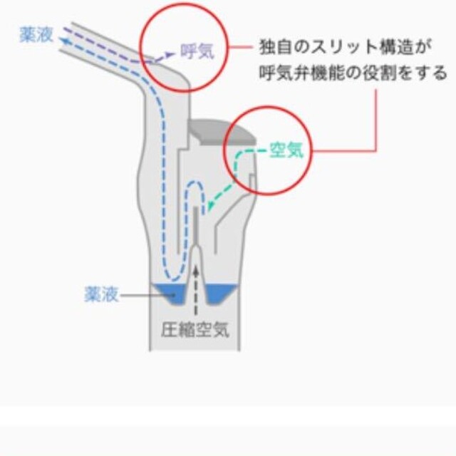 OMRON(オムロン)のオムロンネブライザー吸入器薬剤用卓上タイプコンプレッサー式 キッズ/ベビー/マタニティの洗浄/衛生用品(その他)の商品写真