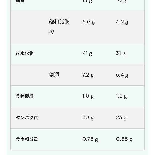 MYPROTEIN(マイプロテイン)のマイプロテイン　プロテインブラウニー8個 食品/飲料/酒の健康食品(プロテイン)の商品写真