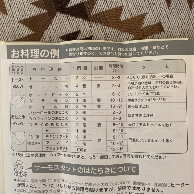 サンヨーキティちゃんオーブントースター サンヨーキティちゃんオーブントースター