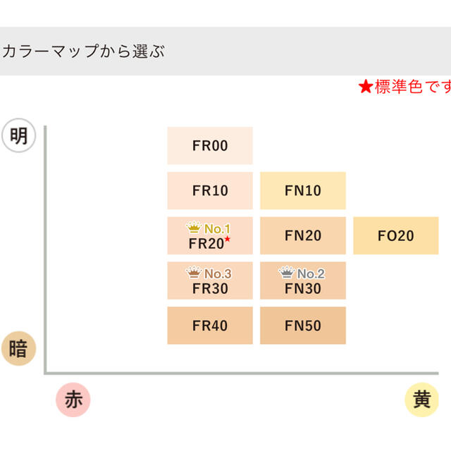 COVERMARK(カバーマーク)のカバーマーク フローレスフィット リフィル　FO20 コスメ/美容のベースメイク/化粧品(ファンデーション)の商品写真